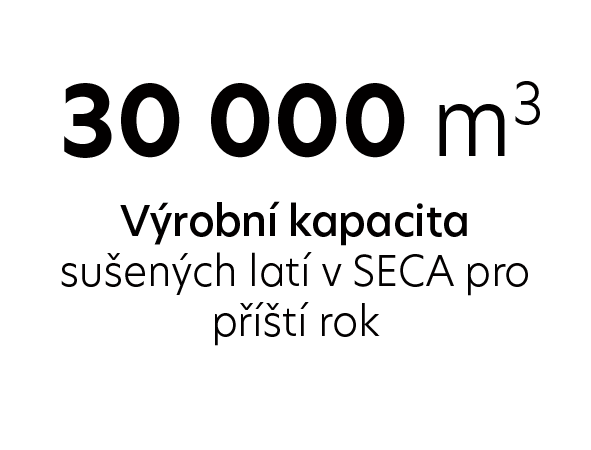 cisla-clanek-vyrobni-kapacita.png